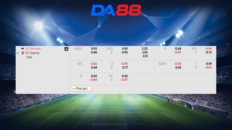 DA88 Nhận định soi kèo AZ Alkmaar vs Twente 02h00 ngày 04/02/2026 – Cúp Quốc Gia Hà Lan